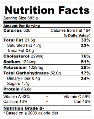 Syrian Chicken with Giant Couscous Nutrition