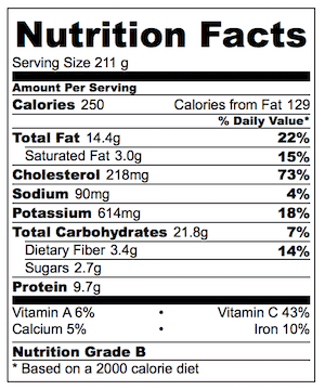 Spanish Omelette (Tortilla) Nutrition